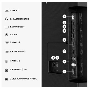LED HISENSE - 65A6S HISENSE - 6