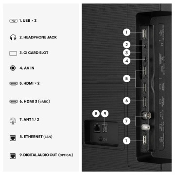 QLED HISENSE - 85E7S HISENSE - 6