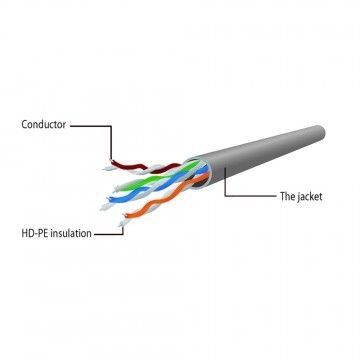 Cabo Rede Cat 6.  0.25M  - Amarelo Gembird - 1